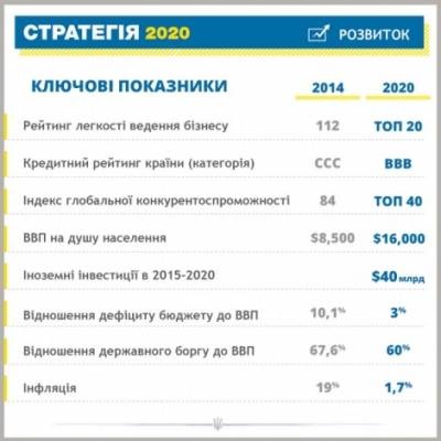 Анализ документа под названием «СТРАТЕГІЯ регіонального розвитку Запорізької області на період до 2020 року»